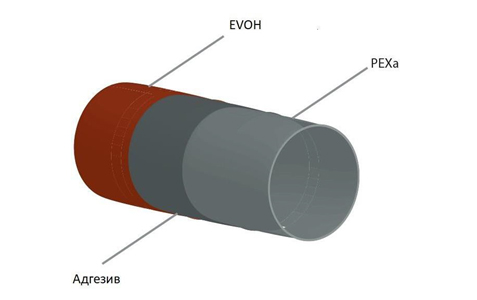 Труба из сшитого полиэтилена PEX-A для теплого пола