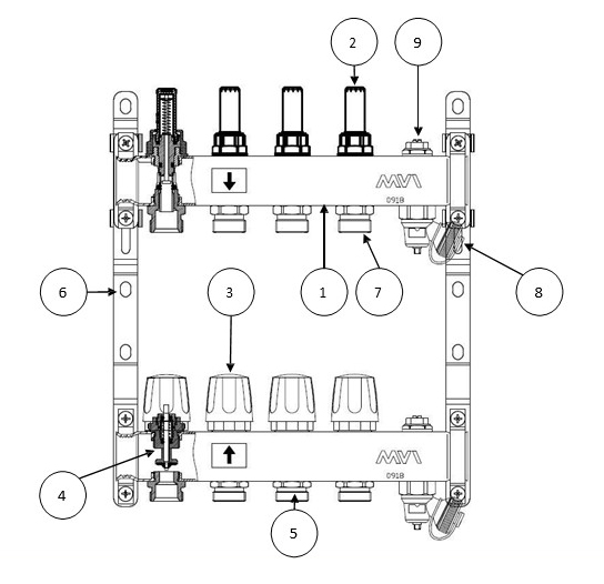 Принцип работы коллектора с расходомерами c дренажным краном и воздухоотводчиком