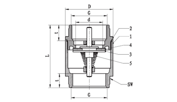 Размеры и материалы изготовления обратного клапана MVI.